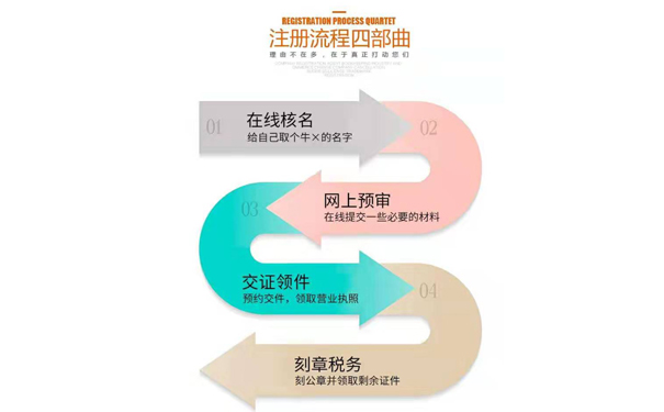 鄭州中醫(yī)醫(yī)學(xué)研究院注冊(cè)流程和條件