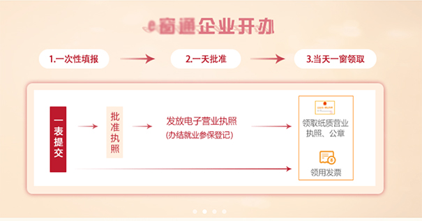 鄭州餐飲管理公司注冊流程，鄭州注冊餐飲管理公司去哪辦