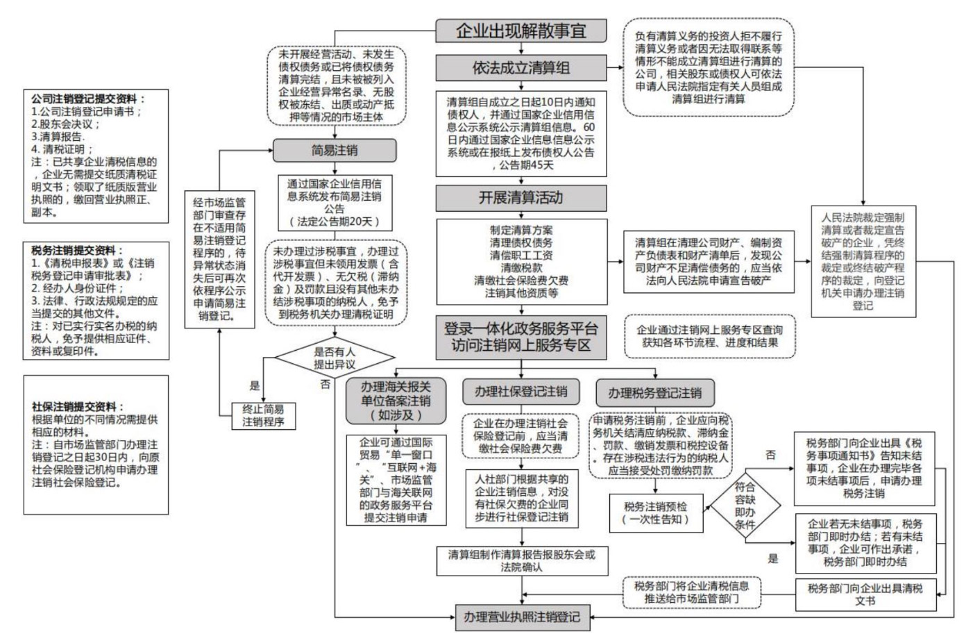 河南高新區(qū)鄭州公司注銷登報(bào)登記