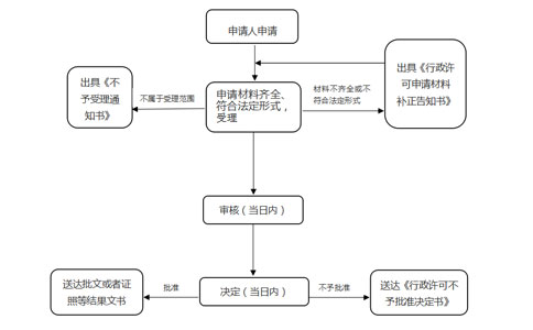 惠濟區(qū)刻章免費辦理流程