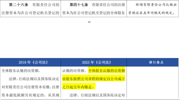 股東認繳的注冊資本自公司成立起五年內(nèi)繳足。